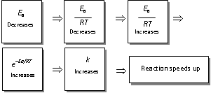 880_characteristics of catalysis2.png